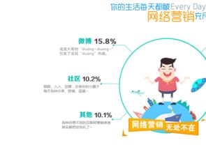 貴州尚品創(chuàng)意 專業(yè)化網(wǎng)絡推廣方案賦能企業(yè)發(fā)展