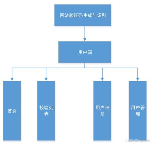 基于Python的登錄網(wǎng)站驗證碼生成與識別系統(tǒng) 網(wǎng)絡(luò)技術(shù)開發(fā)實踐