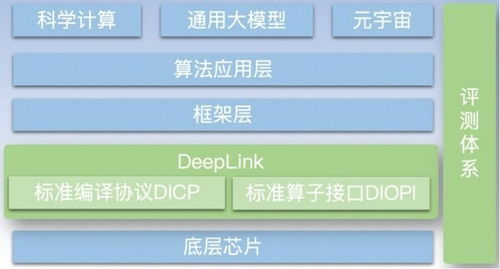 燧原科技加入DeepLink開放計(jì)算體系 攜手共建AI軟硬件生態(tài)，共筑人工智能應(yīng)用軟件新未來