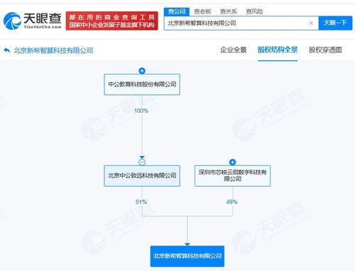 中公教育斥資千萬布局智算科技，人工智能應(yīng)用軟件開發(fā)成為新增長點(diǎn)