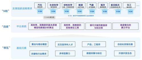 人工智能驅(qū)動(dòng)產(chǎn)業(yè)變革 生成式智能引領(lǐng)應(yīng)用軟件開發(fā)新范式