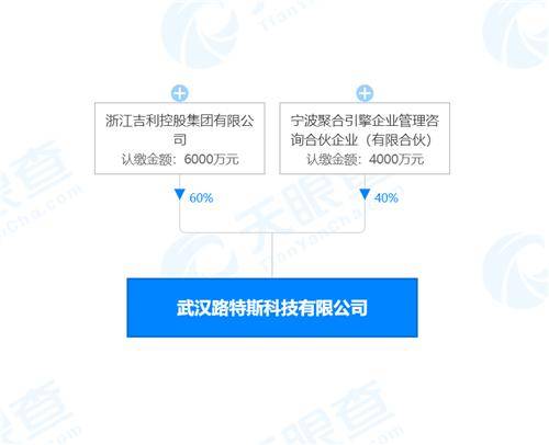 浙江吉利深化科技布局 成立新公司聚焦芯片設(shè)計(jì)與人工智能軟件開發(fā)